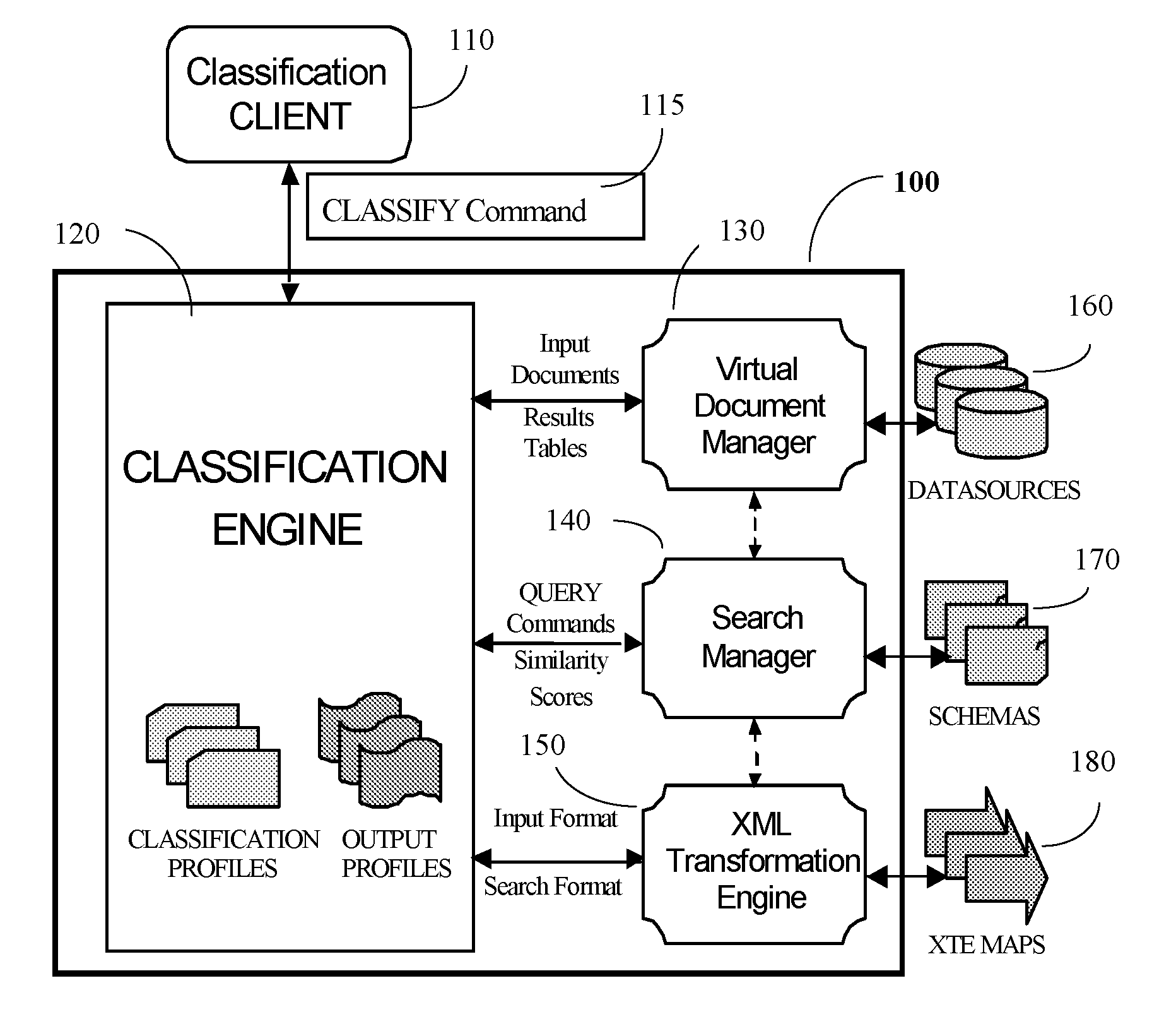 System and method for classification of documents