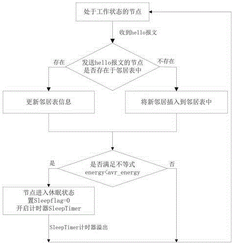 Energy-efficient Routing Method for Wireless Sensor Networks Based on Irregular Cellular Automata