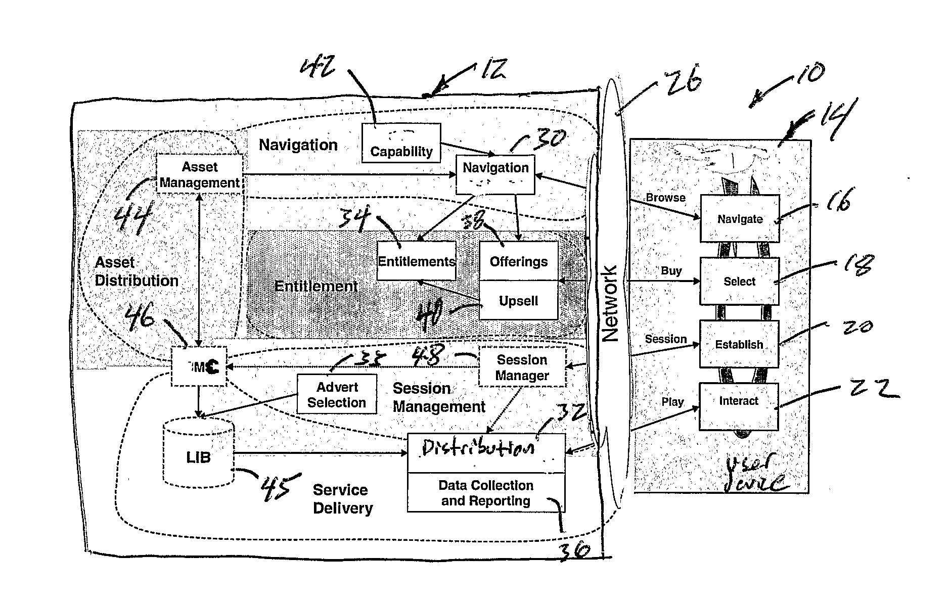 Method And System Of Managing Subscriber Access To Services Associated With Services Provider