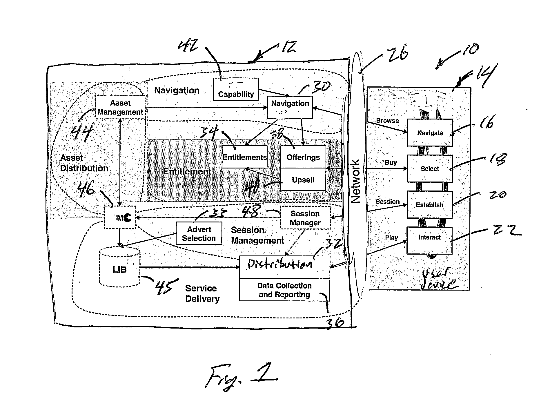 Method And System Of Managing Subscriber Access To Services Associated With Services Provider