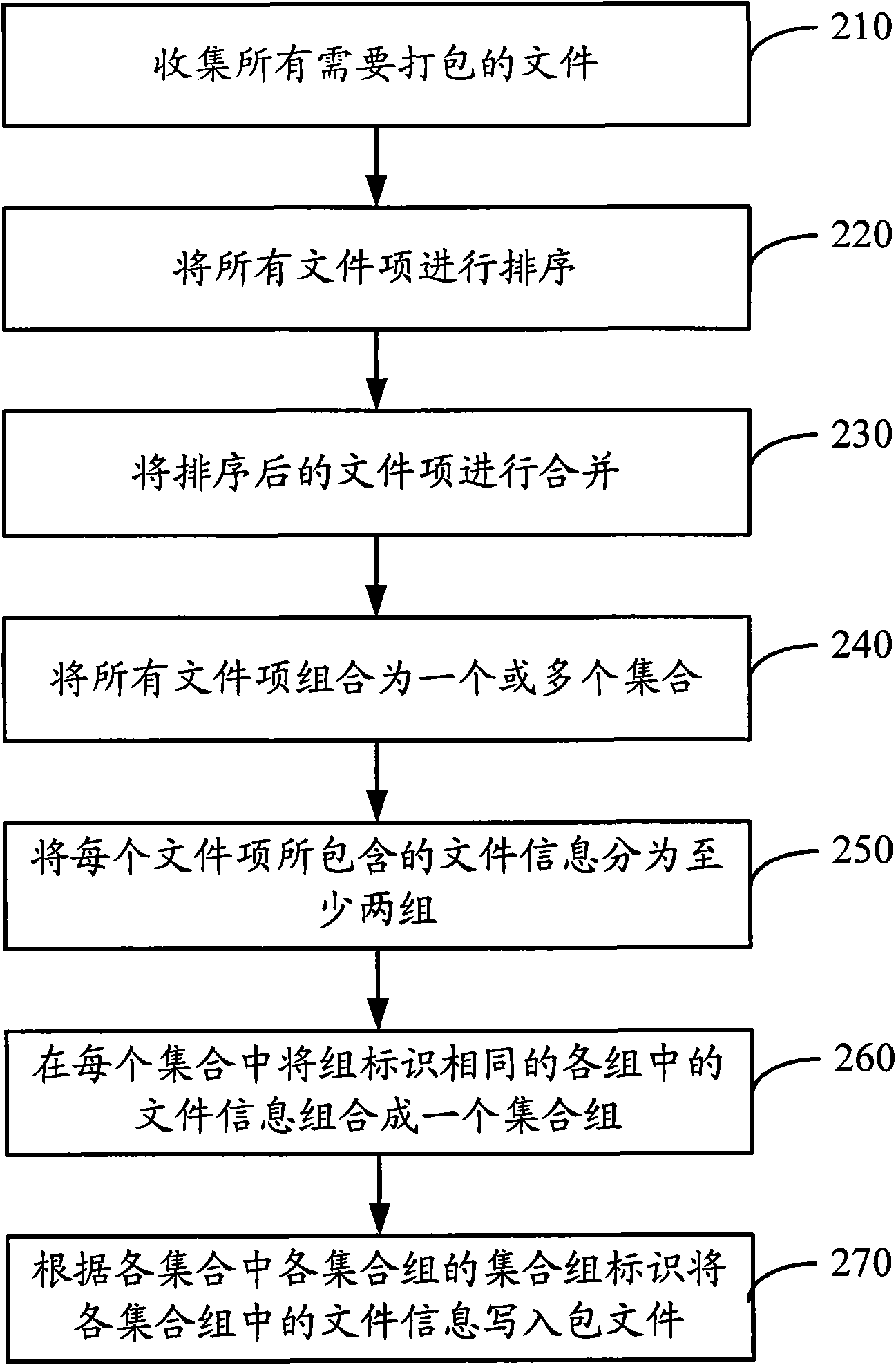 Method and device for packing and extracting files