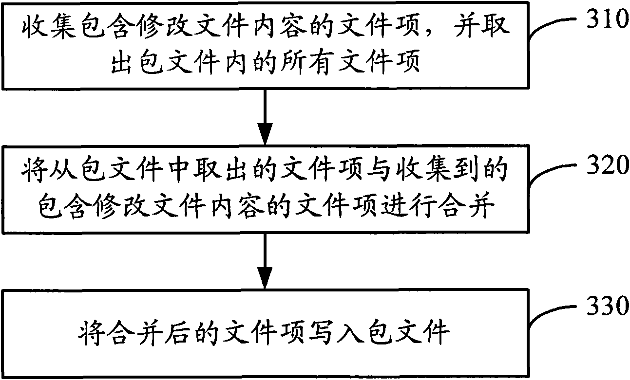 Method and device for packing and extracting files