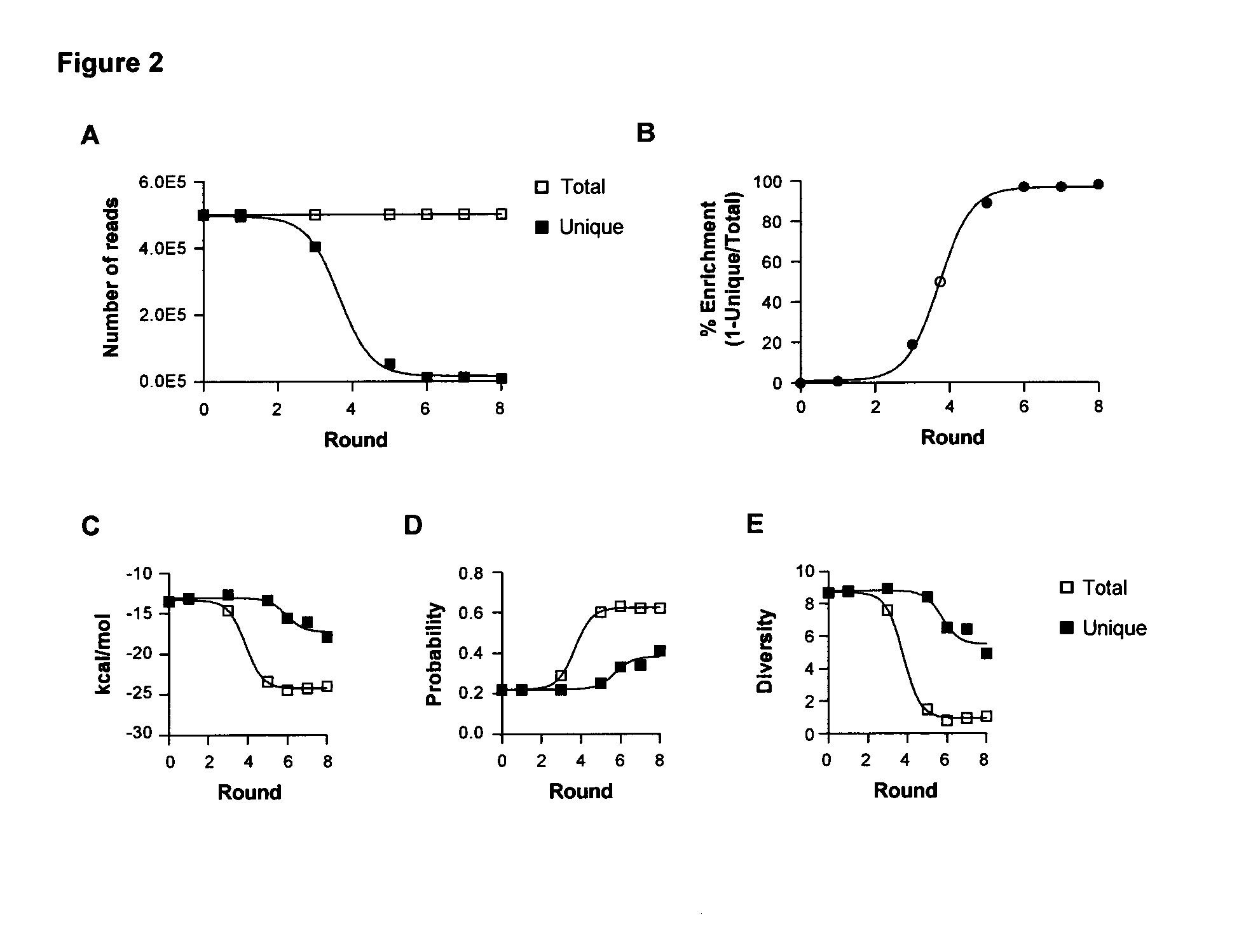 Nucleic acid aptamers