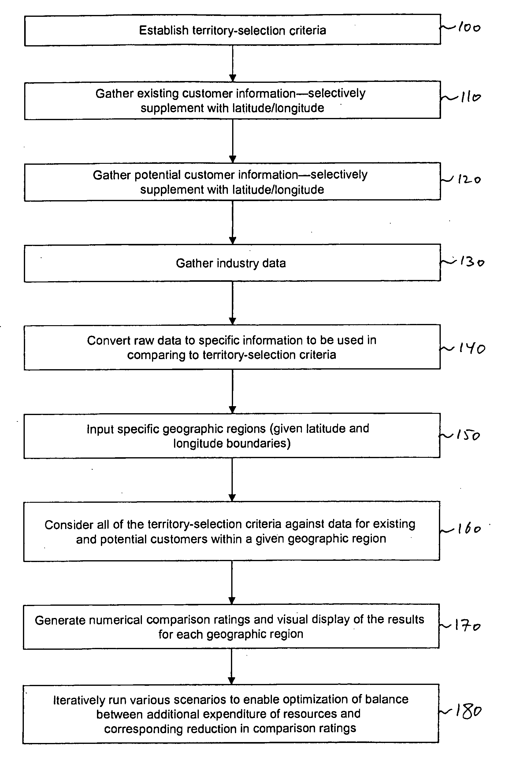 System and method for optimizing allocation of resources