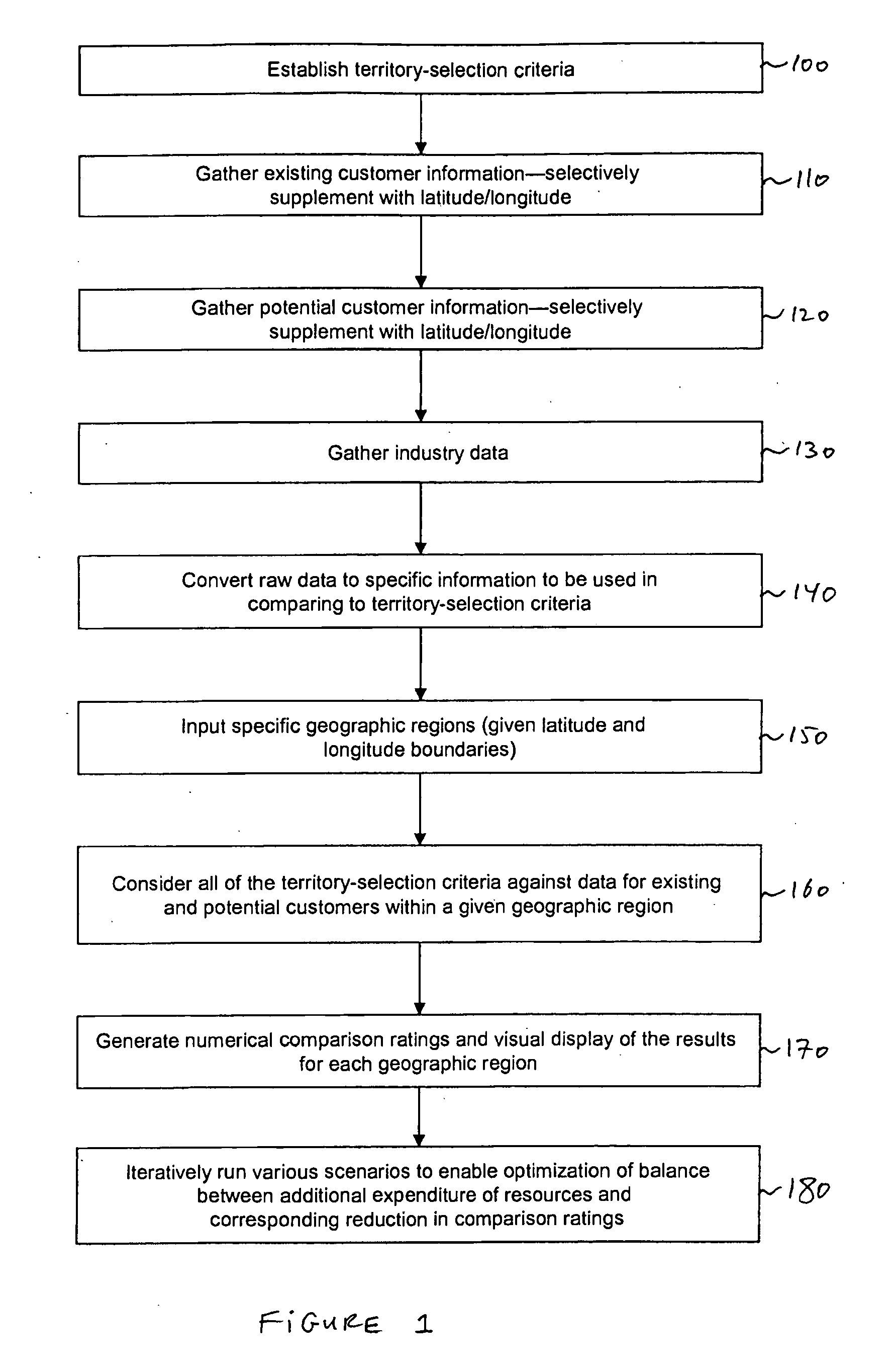 System and method for optimizing allocation of resources