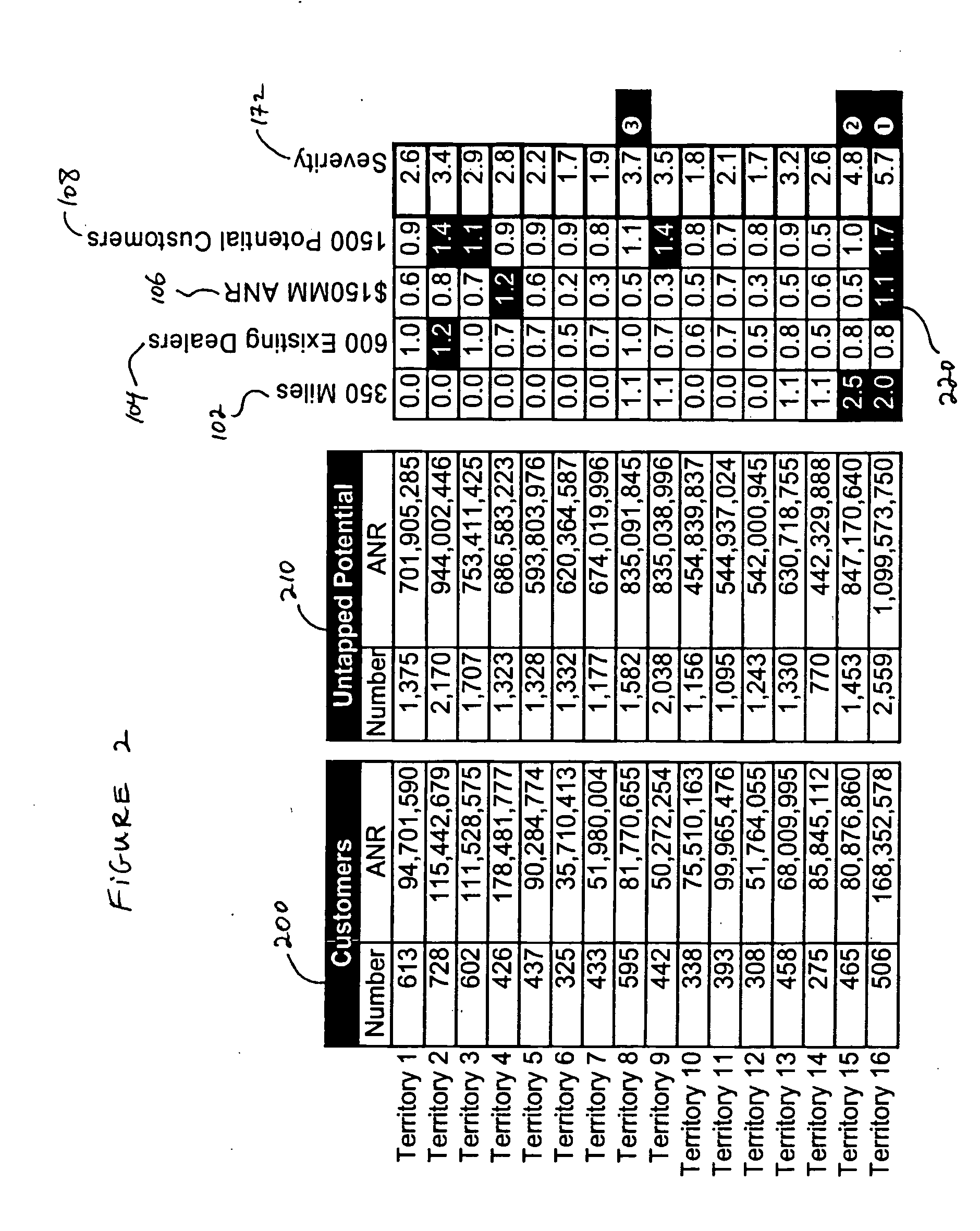 System and method for optimizing allocation of resources