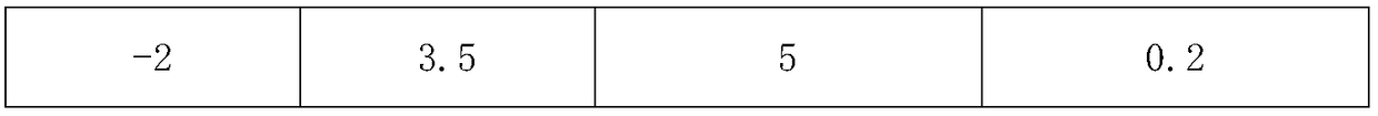 Welding method of stainless steel lining composite board