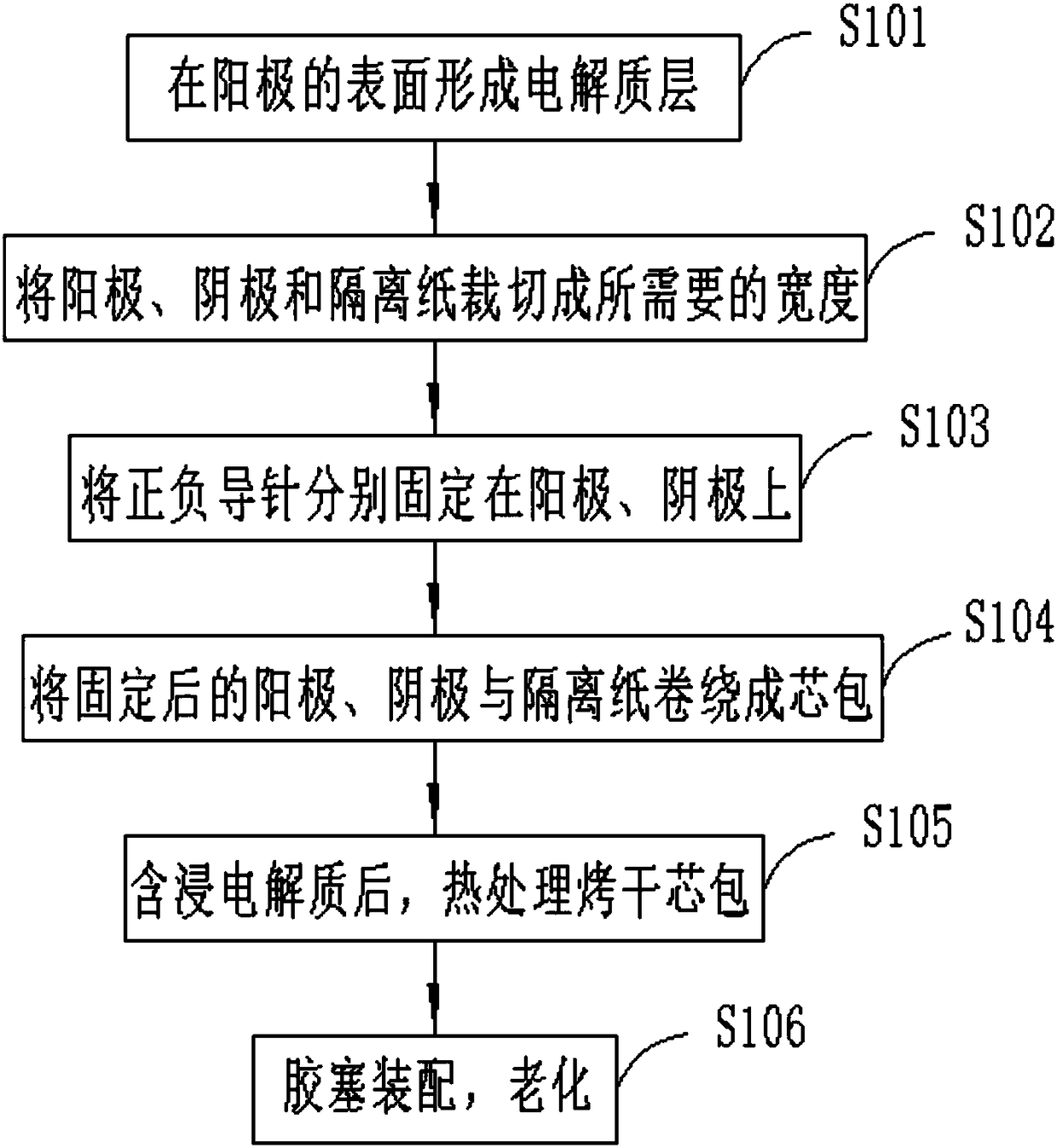 Vehicle-mounted high temperature resistant electrolytic capacitor and preparation method thereof