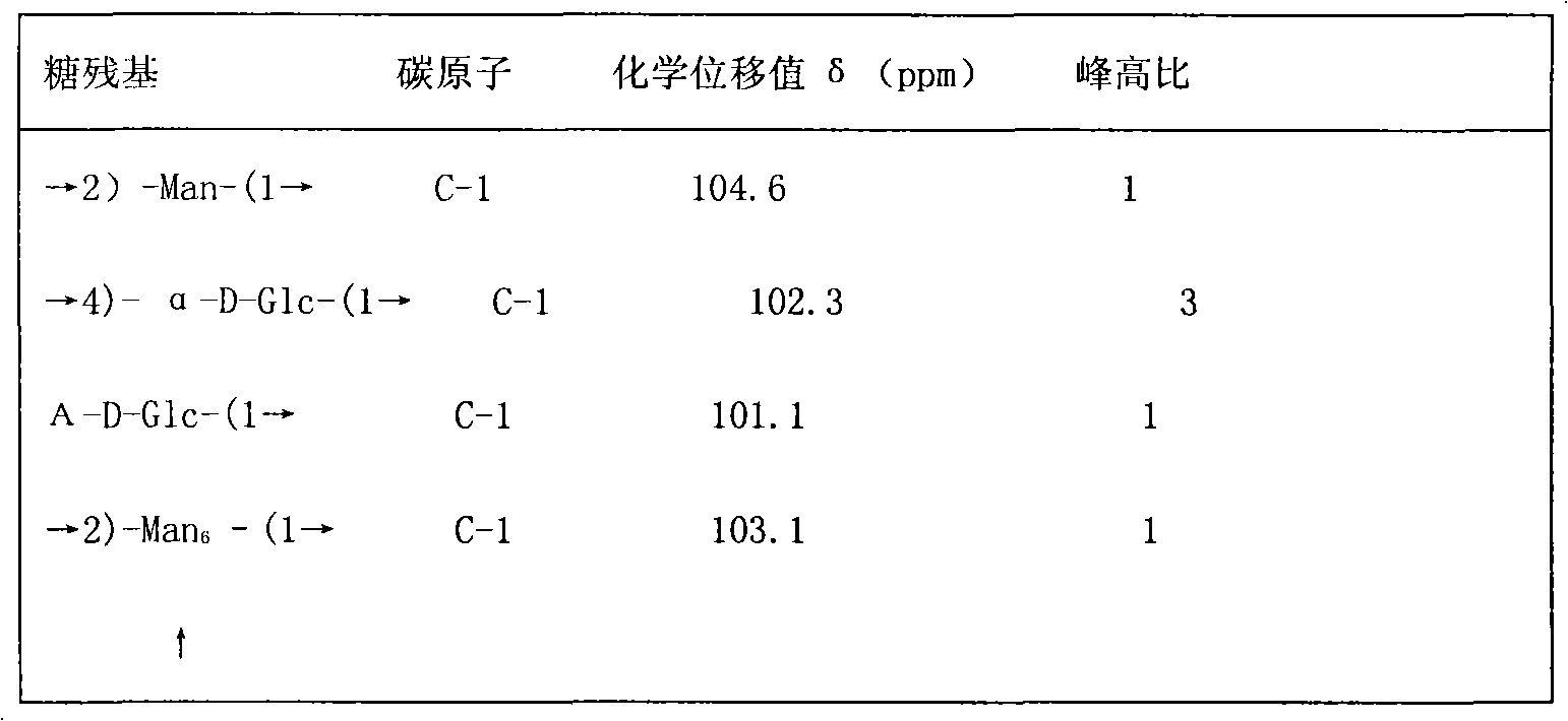 Method for efficiently preparing inhomogenous Marasmius androsaceus polysaccharide through membrane separation technology