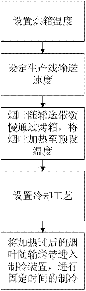 Stem content in leaf infrared imaging detection method based on active heating