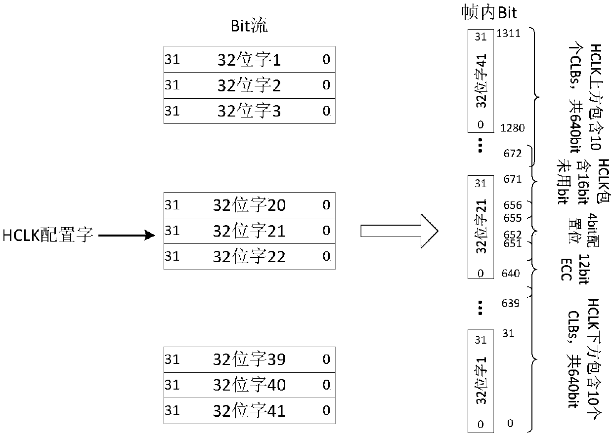 Virtext5 device-based bit stream file analysis method and timed refreshing method