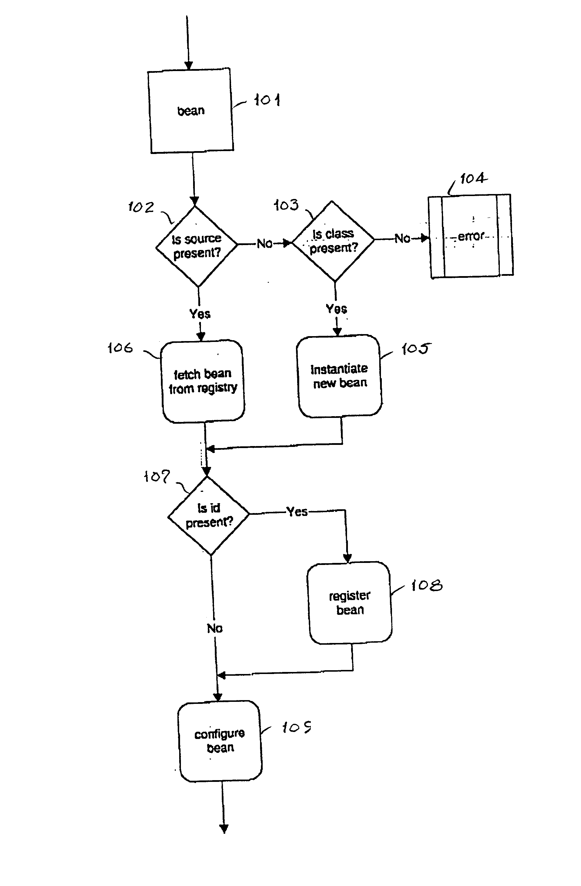 Component oriented programming (COP) language