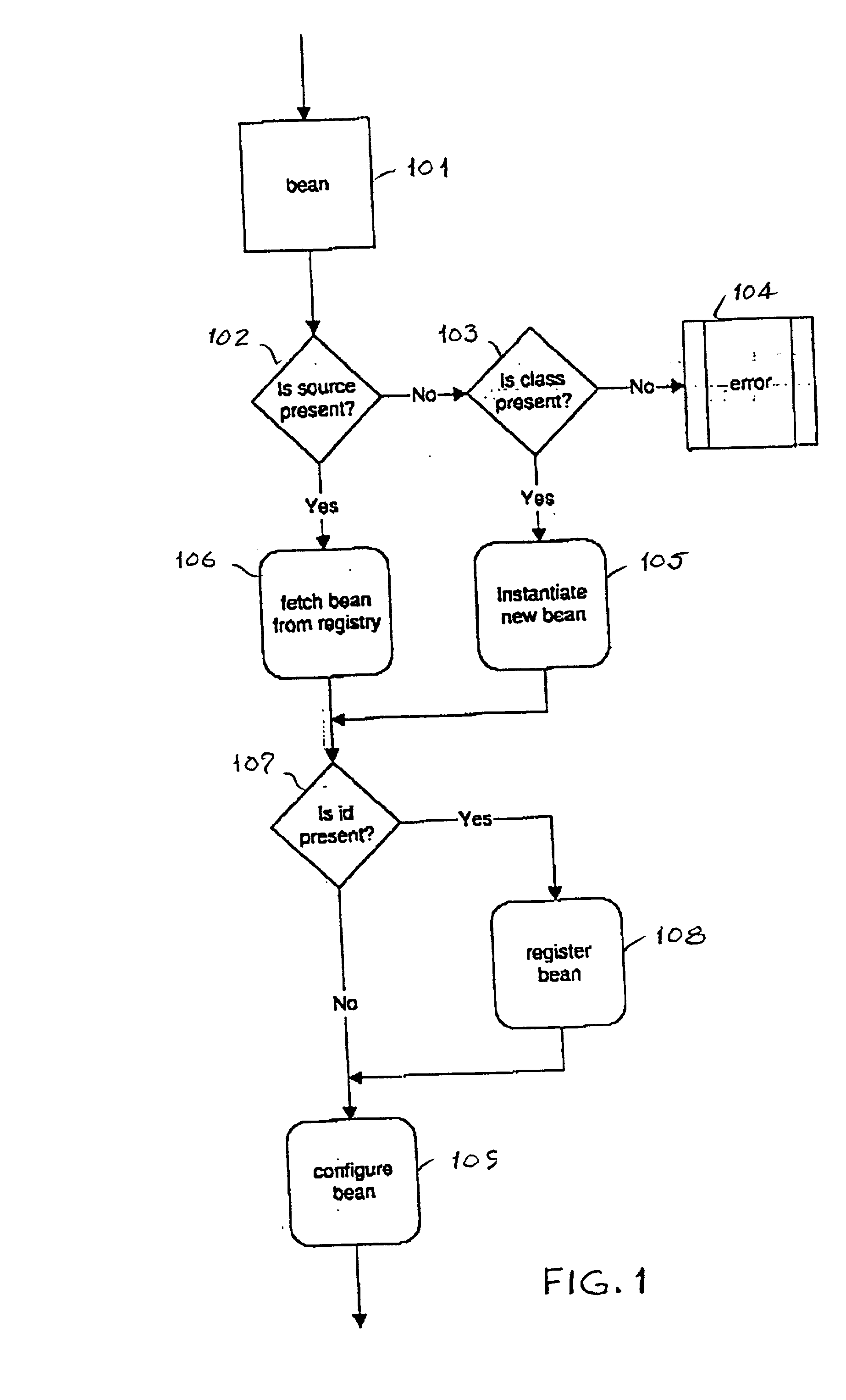 Component oriented programming (COP) language