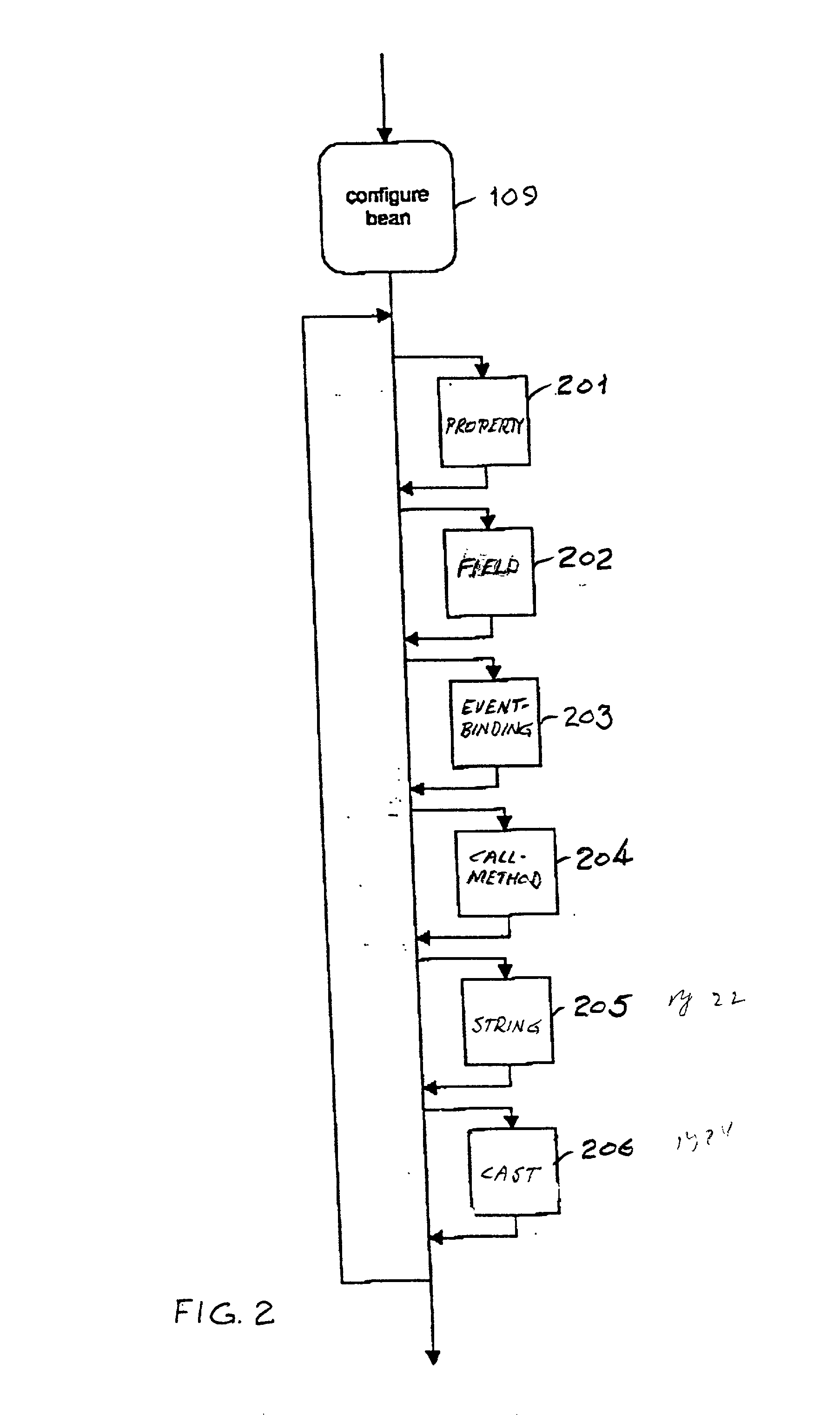 Component oriented programming (COP) language