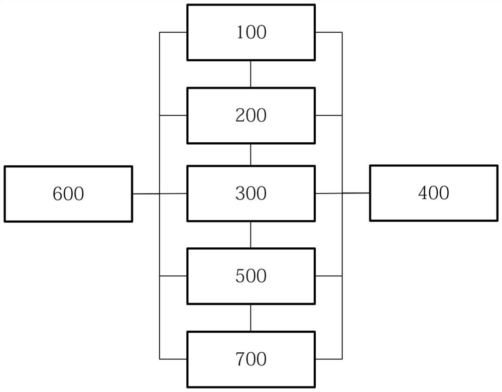 An analysis device and method based on a femur model