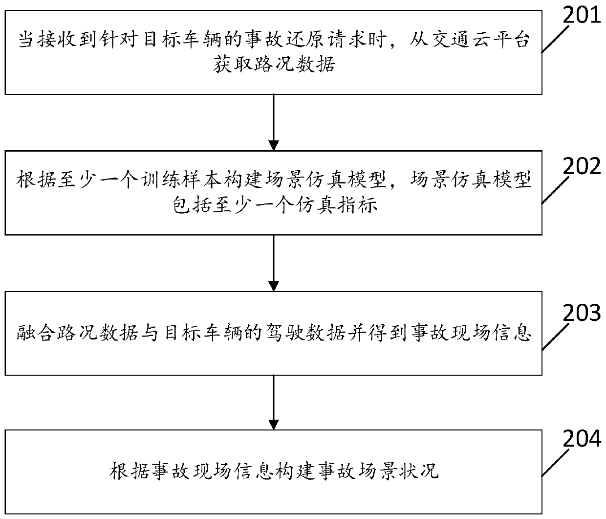 Scene restoration method based on data fusion, vehicle cloud platform and storage medium