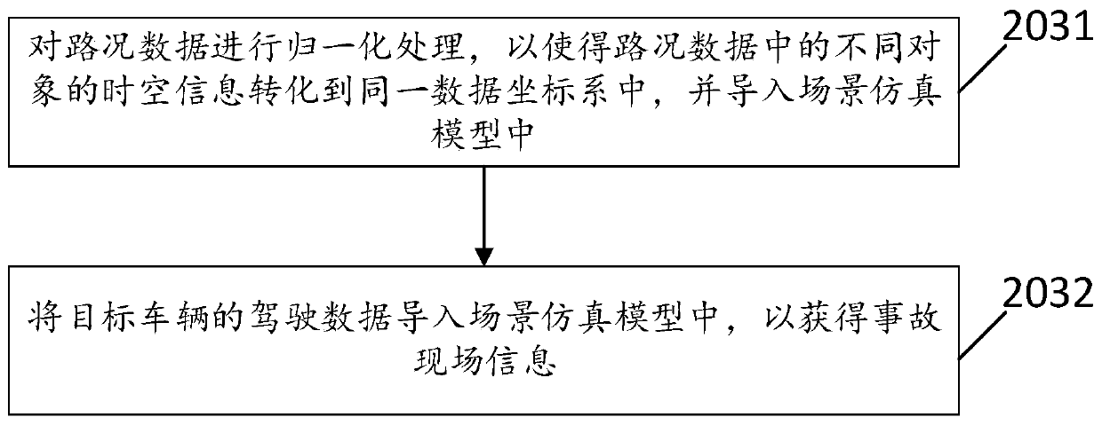 Scene restoration method based on data fusion, vehicle cloud platform and storage medium