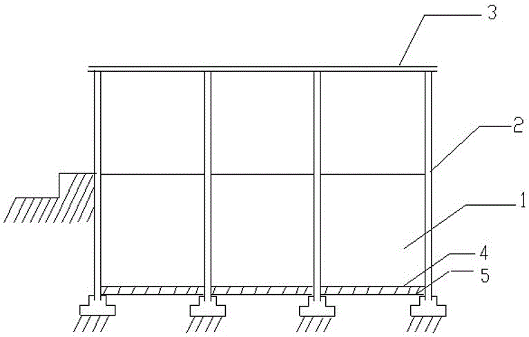 Construction method of a rainproof and seepage-proof indoor solid waste landfill