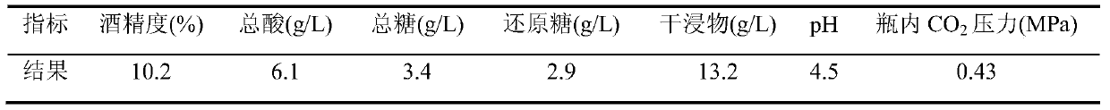 A kind of sugar-free tomato sparkling wine and preparation method thereof