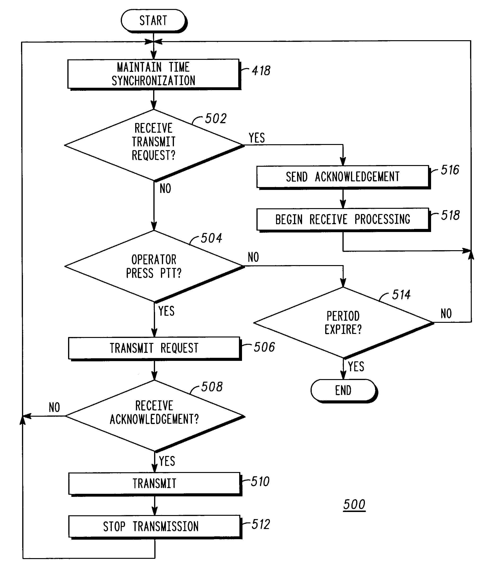 Fast synchronization for half duplex digital communications