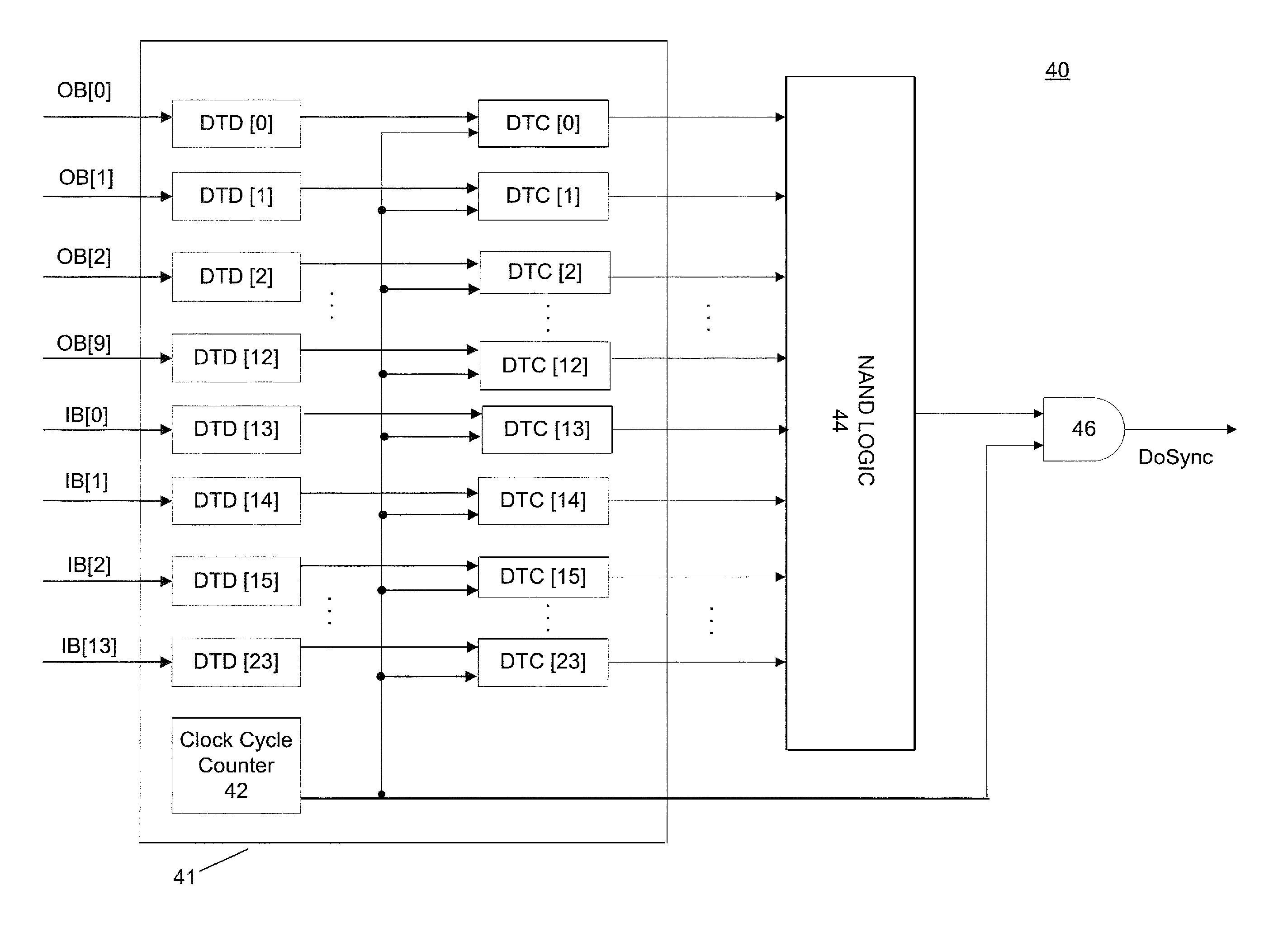 Method and apparatus for maintaining data density for derived clocking