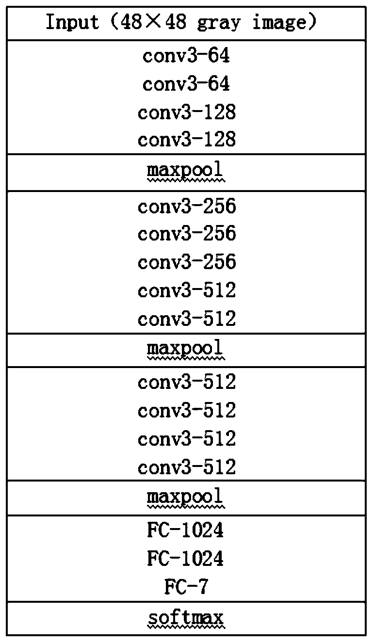 Expression recognition method for optimizing convolutional neural network based on improved particle swarm optimization algorithm