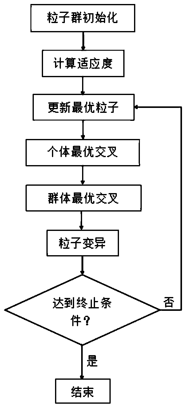 Expression recognition method for optimizing convolutional neural network based on improved particle swarm optimization algorithm