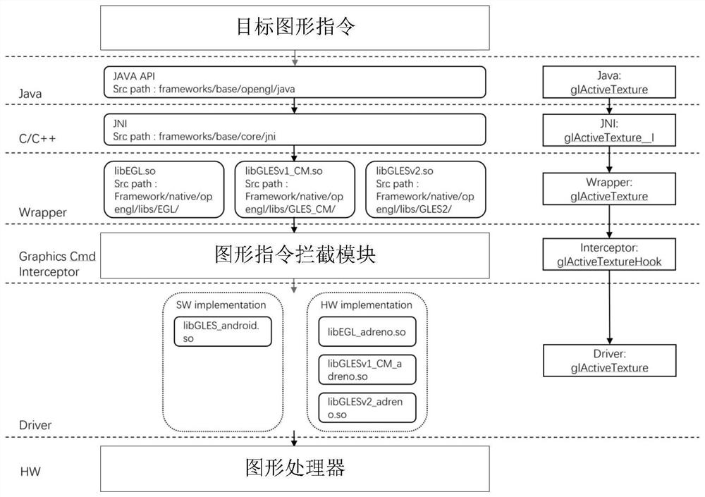 Equipment performance detection method for game program and related device