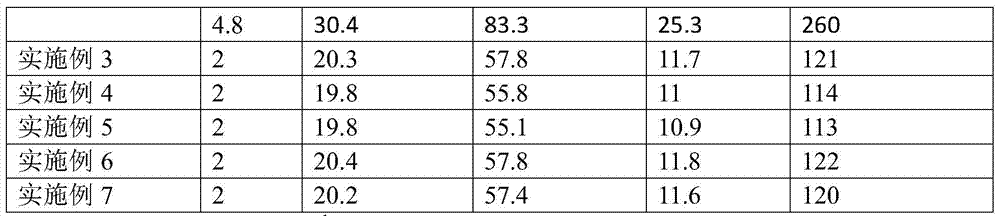 Catalyst for synthesizing methanol by carbon dioxide hydrogenation and preparation and application thereof