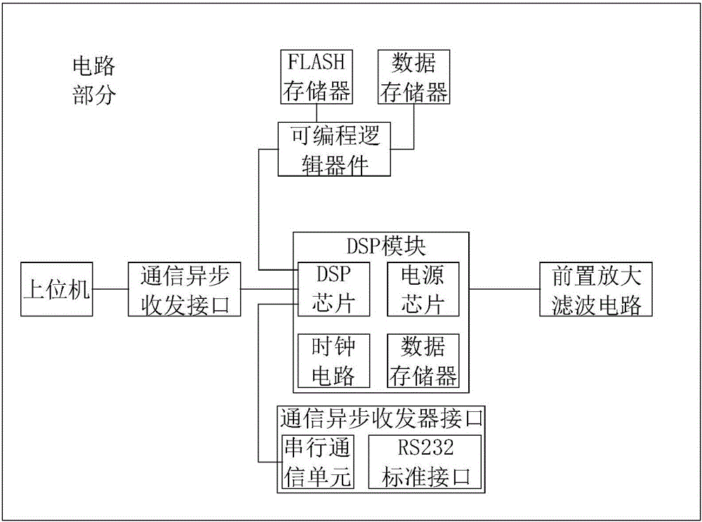 Oxygen transferring device in fish transporting way