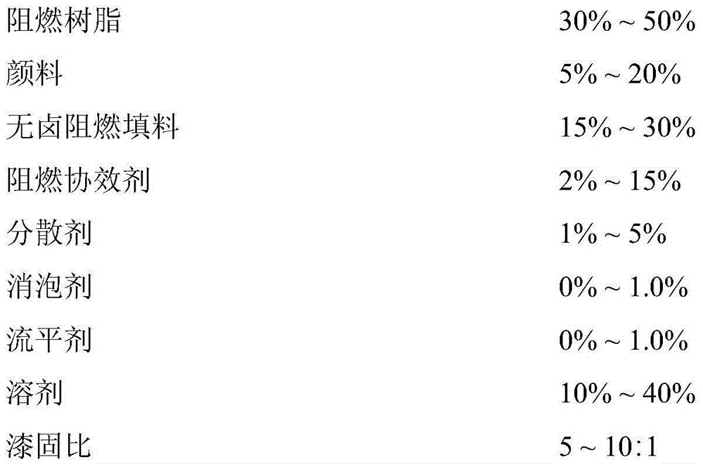 Reactive halogen-free flame retardant polyester paint