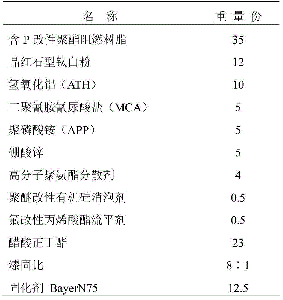 Reactive halogen-free flame retardant polyester paint