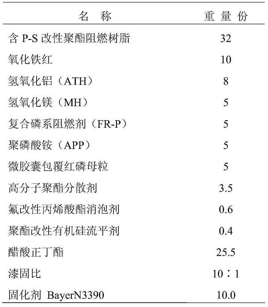 Reactive halogen-free flame retardant polyester paint