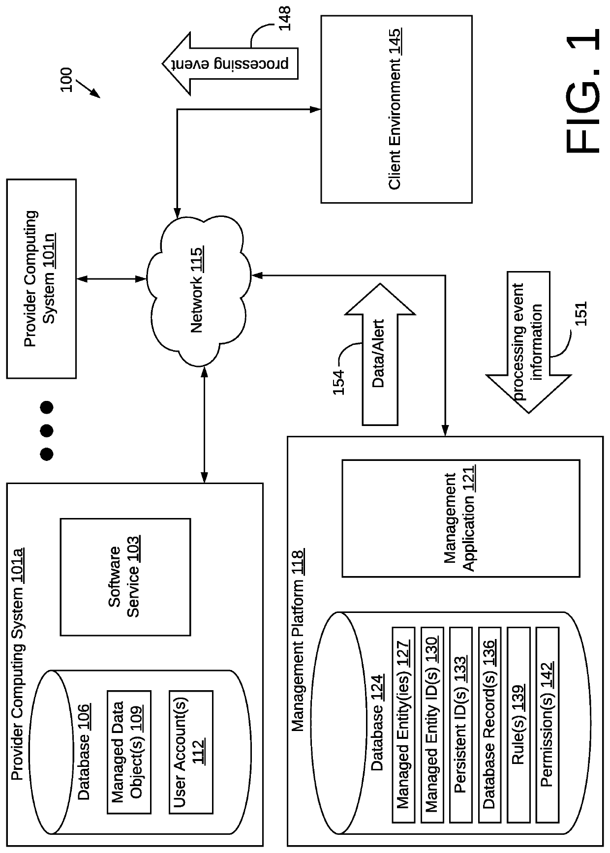 Methods and systems to manage data objects in a cloud computing environment