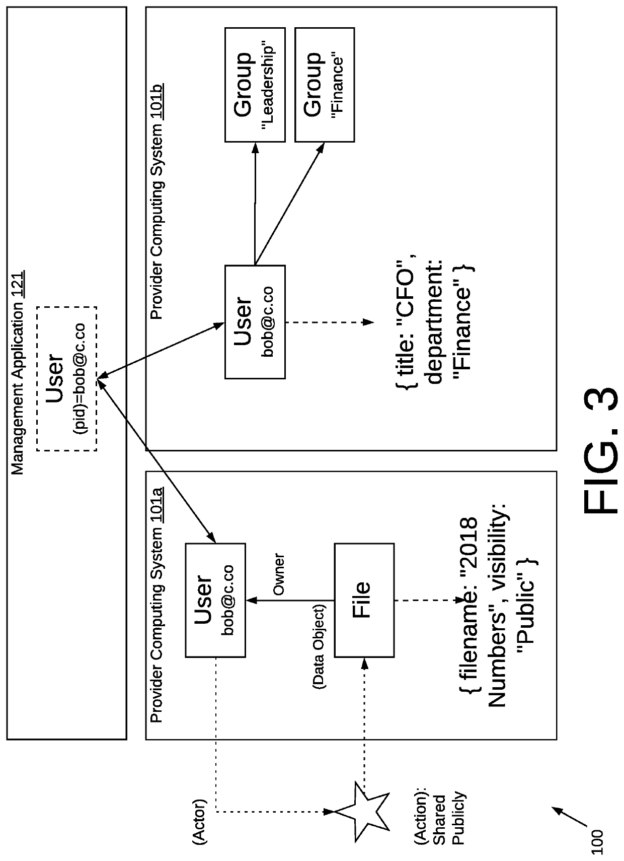 Methods and systems to manage data objects in a cloud computing environment