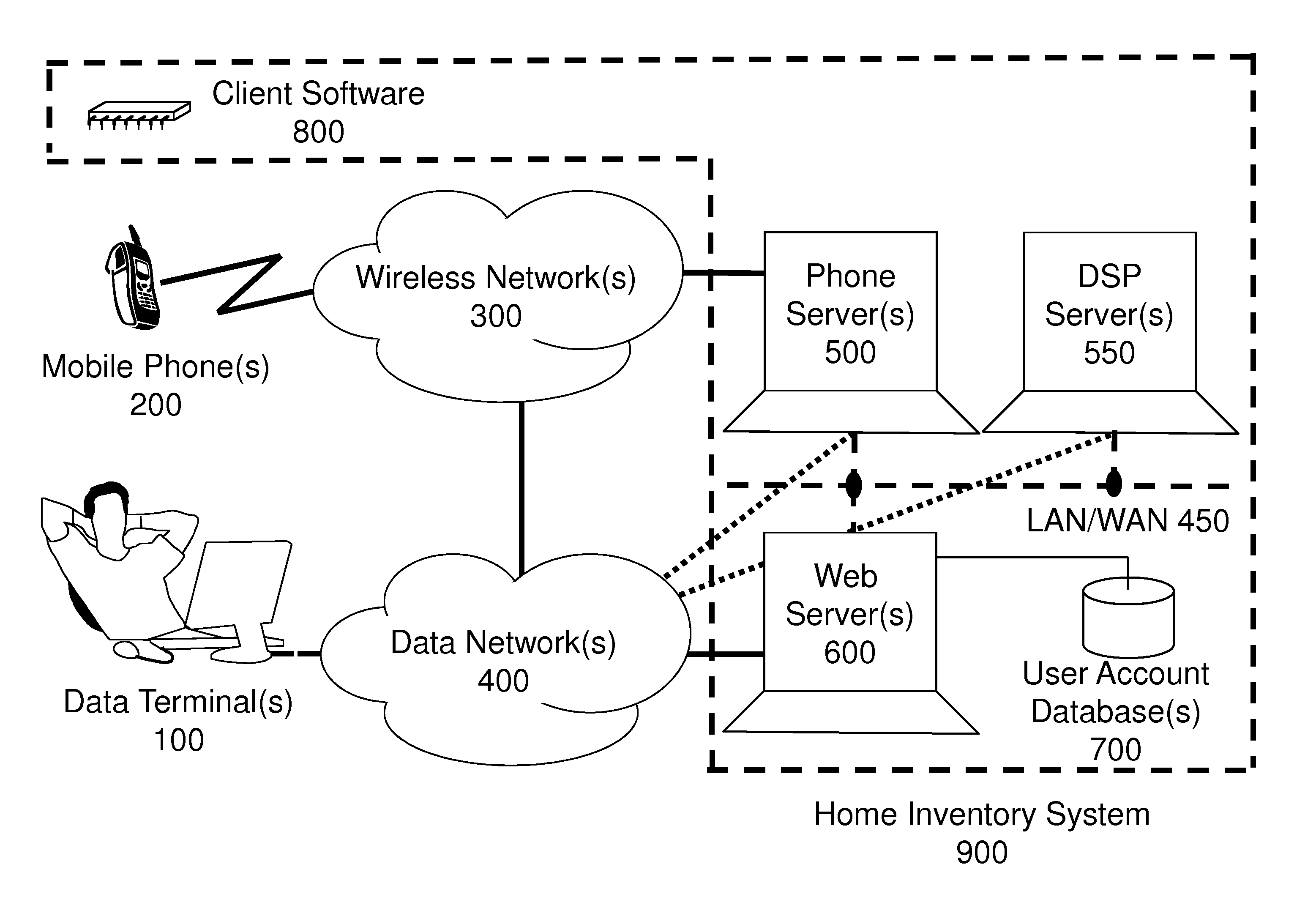 Methods and systems for inventory management