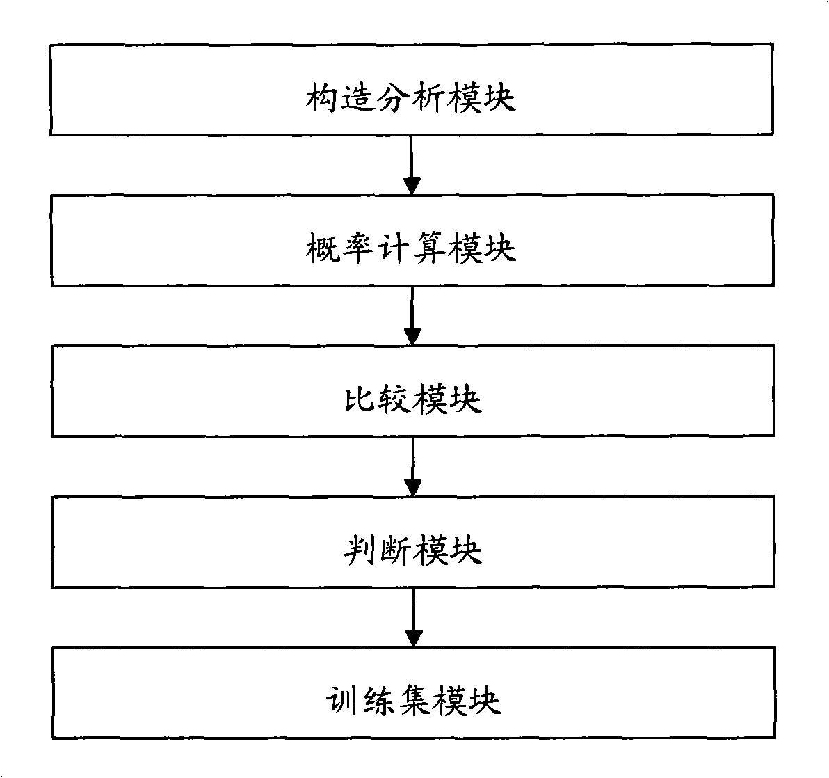 System and method for automatically splitting English generalized phrase