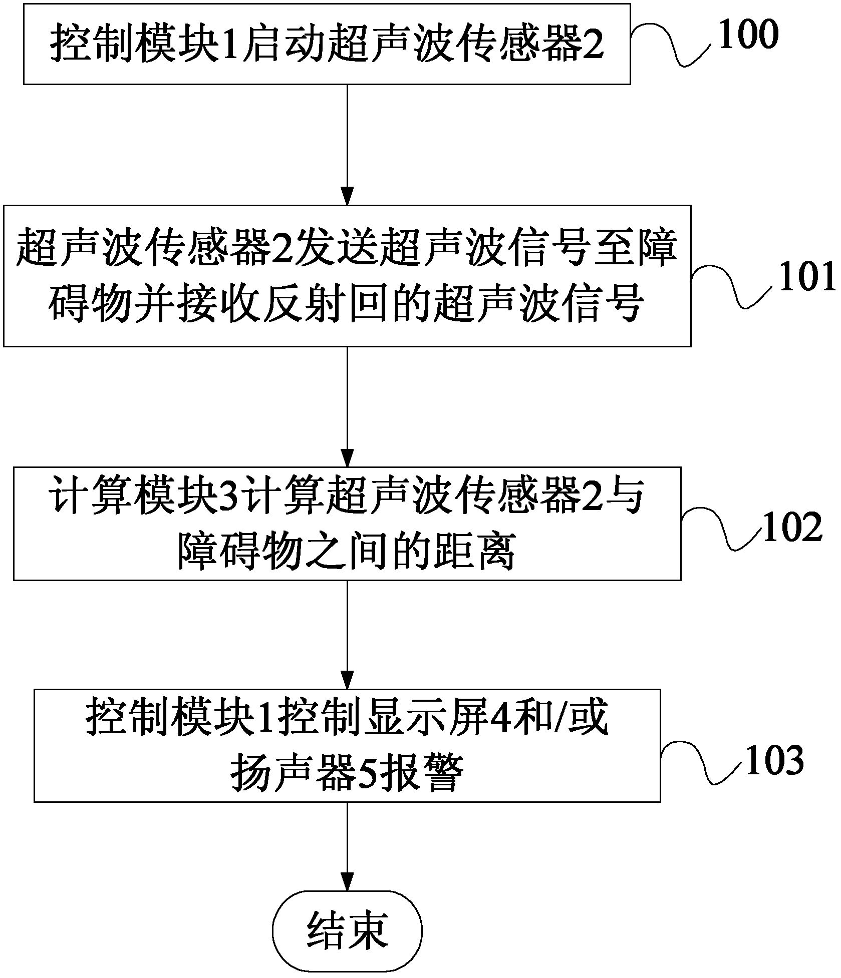 Mobile terminal and barrier alarm method