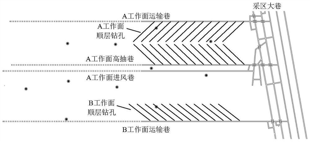 A method for pillar-less mining of high-gas coal seams and gas control