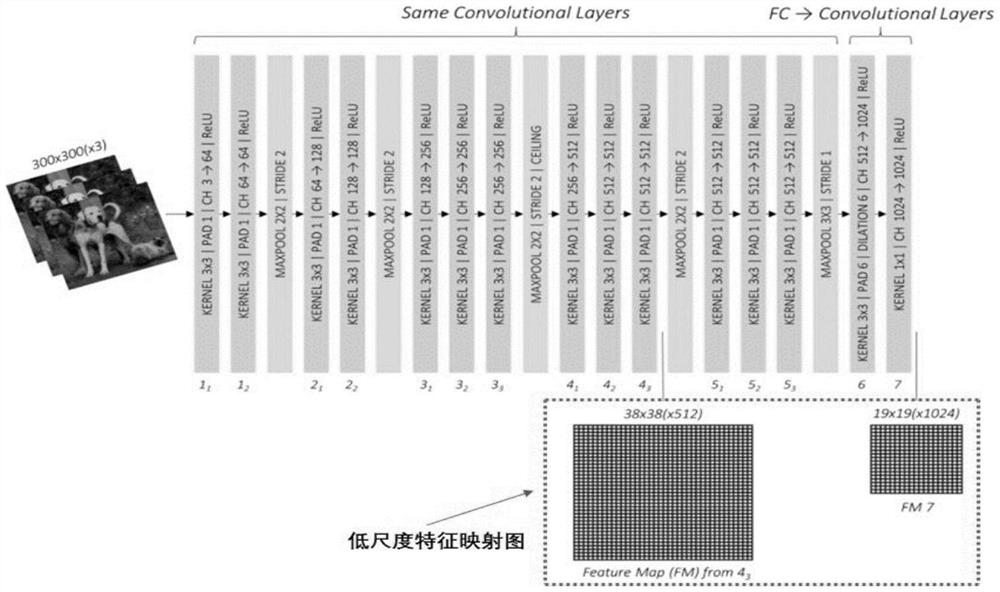 Operation management and control system safety risk grade evaluation method based on information fusion