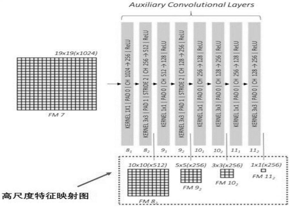 Operation management and control system safety risk grade evaluation method based on information fusion