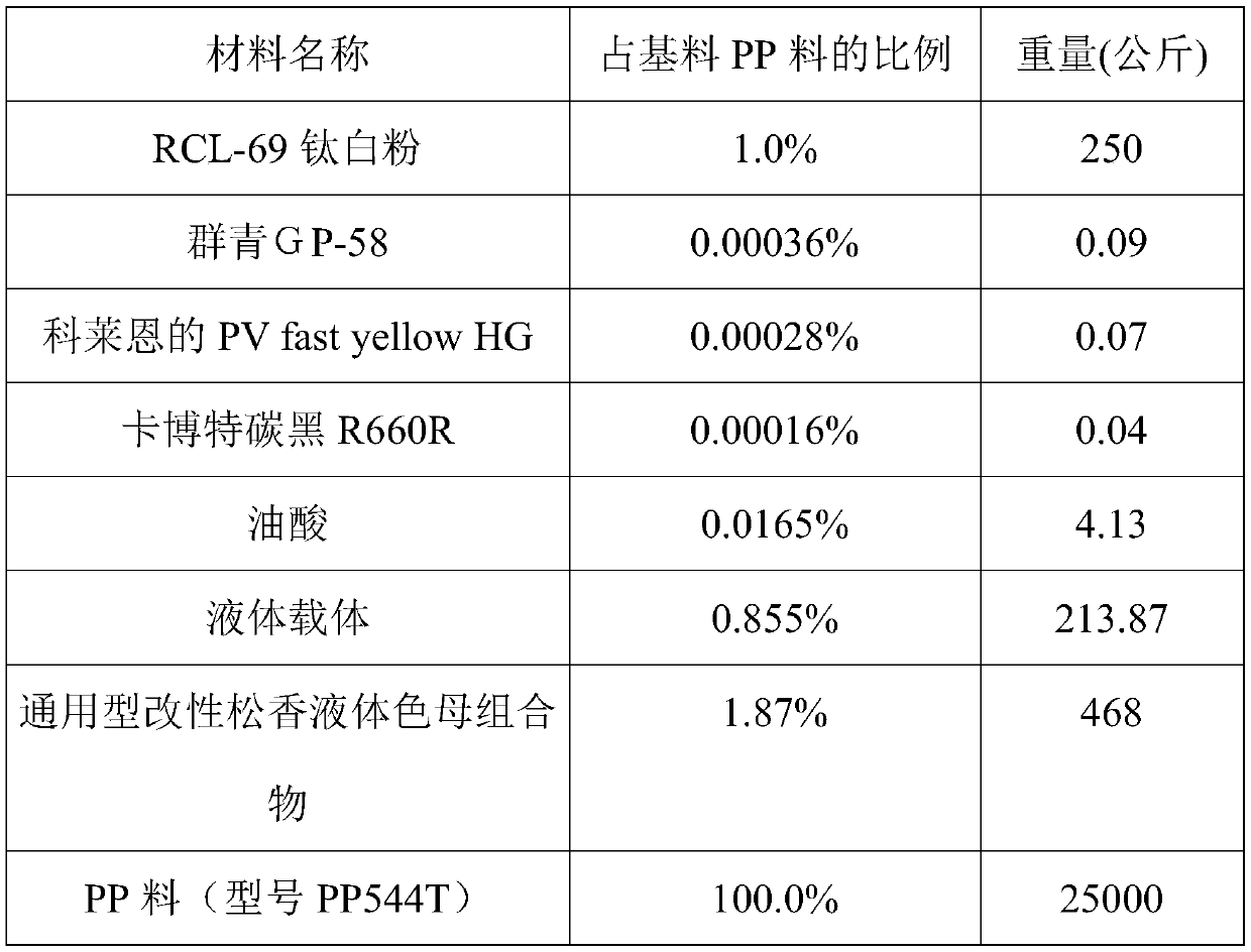 Universal modified rosin liquid color master batch composition, and preparation method and application thereof