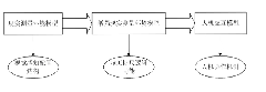 Virtual measurement principle and method based on augmented reality