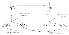 Virtual measurement principle and method based on augmented reality