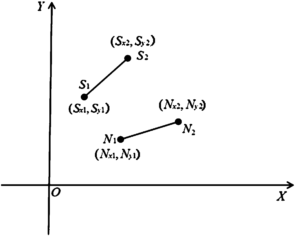 Routing optimization method and device based on gpsr protocol