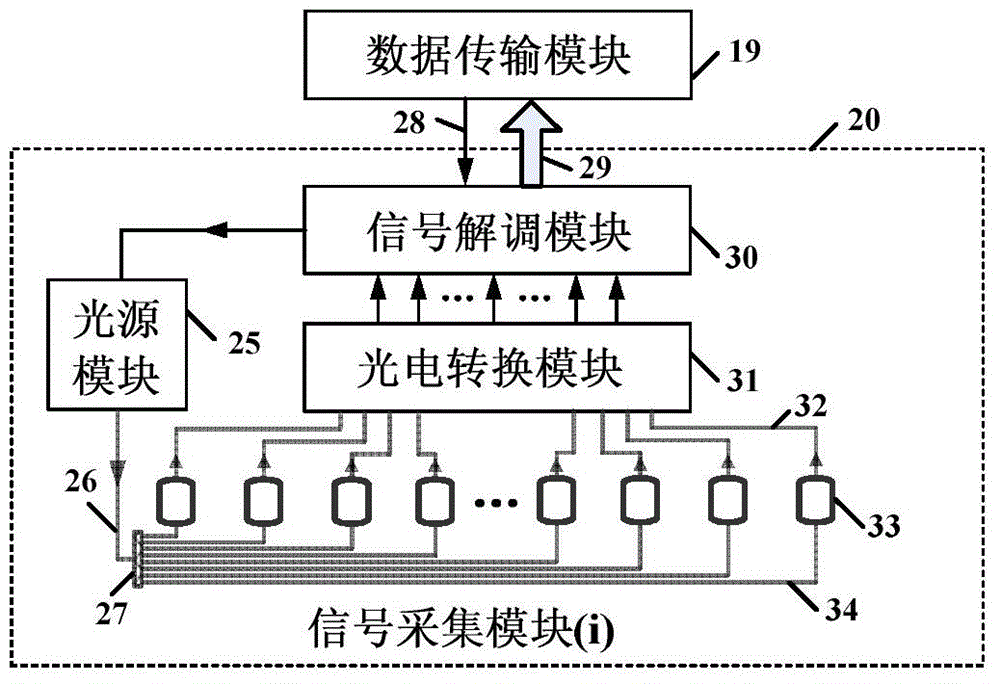 Photoelectric hybrid array detection system