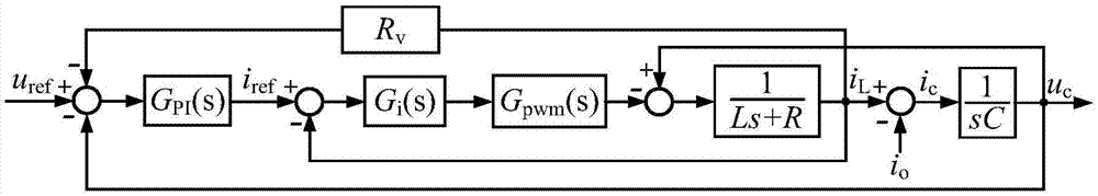 A Control Method for Parallel Power Balance of Modular Uninterruptible Power Supply