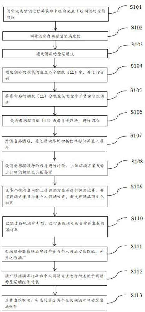 Original pulp wine convenient for wine mixing, assembly and wine mixing method for improving wine tasting culture