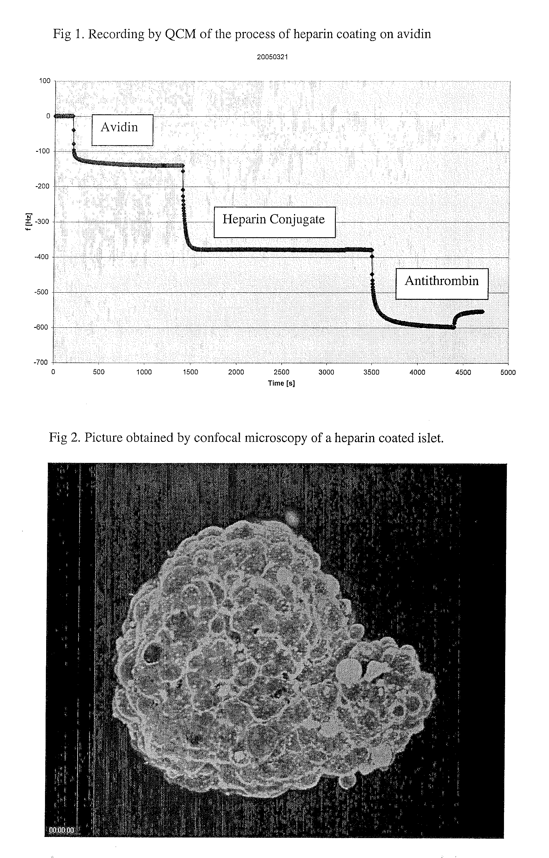 Heparin coating of biological tissue