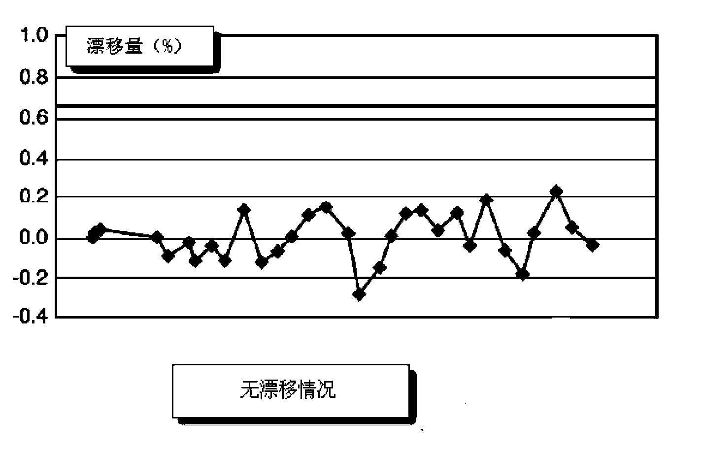 Nuclear power station thermal power measurement drift monitoring method